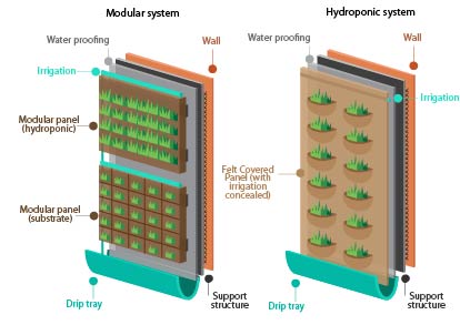 Figure-22-wall_types